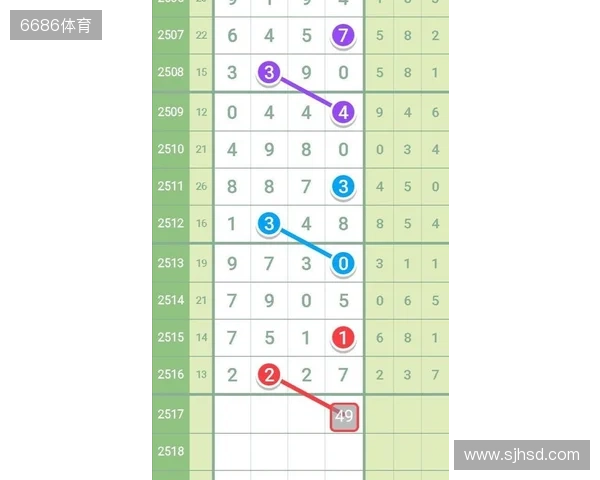 FPX官方发布人员变动公告：York正式退役，回归教练组